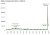 Thumbnail for Weekly Unemployment Claims Update: June 7-June 13