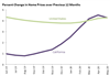 Thumbnail for Home Prices Update: May 2020