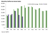 Thumbnail for Home Sales Update: May 2020