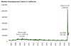 Thumbnail for Weekly Unemployment Claims Update: June 14-June 20