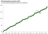 Thumbnail for Income Tax Withholding Tracker: June 29-July 3 (UPDATED)