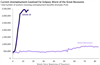 Thumbnail for Weekly Unemployment Claims Update: June 21-June 27