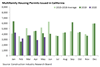 Thumbnail for Building Permits Update: May 2020