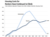 Thumbnail for Renter Housing Costs Have Outpaced Owner Costs