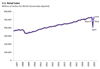 Thumbnail for U.S. Retail Sales: June 2020