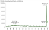 Thumbnail for Weekly Unemployment Claims Update: July 5-July 11