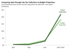 Thumbnail for July 2020 Tax Payments Tracker