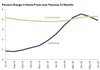 Thumbnail for Home Prices Update: June 2020