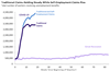 Thumbnail for Weekly Unemployment Claims Update: July 12-July 18