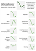 Thumbnail for Snapshot of the California Economy: June 2020