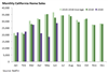 Thumbnail for Home Sales Update: June 2020