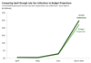 Thumbnail for July 2020 Tax Payments Tracker: July 24 Update