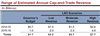 Thumbnail for Cap-and-Trade Revenue: Likely Much Higher Than Governor's Budget Assumes