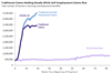 Thumbnail for Weekly Unemployment Claims Update: July 19-July 25