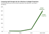 Thumbnail for July 2020 Tax Payments Tracker: July 31 Update