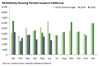 Thumbnail for Building Permits Update: June 2020