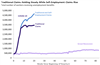 Thumbnail for Weekly Unemployment Claims Update: July 26 - August 1