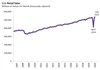 Thumbnail for U.S. Retail Sales: July 2020