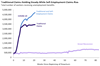 Thumbnail for Weekly Unemployment Claims Update: August 2 - August 8