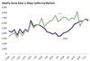 Thumbnail for Home Sales Update: July 2020