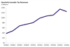 Thumbnail for Cannabis Tax Revenue Update