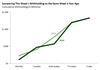 Thumbnail for Income Tax Withholding Tracker: August 17 - August 21