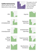 Thumbnail for Snapshot of the California Economy: July 2020