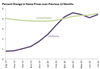 Thumbnail for Home Prices Update: July 2020