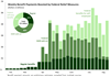 Thumbnail for Weekly Unemployment Claims Update: August 16 - August 22