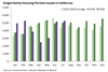 Thumbnail for Building Permits Update: July 2020