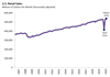 Thumbnail for U.S. Retail Sales Update: August 2020