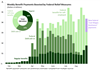 Thumbnail for Weekly Unemployment Claims Update: September 6 - September 12