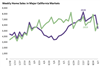 Thumbnail for Home Sales Update: August 2020