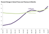 Thumbnail for Home Prices Update: August 2020