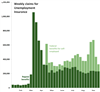 Thumbnail for Weekly Unemployment Claims Update: September 13 - September 19