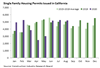 Thumbnail for Building Permits Update: August 2020