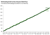 Thumbnail for Income Tax Withholding Tracker: October 5 - October 9