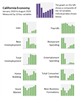 Thumbnail for Snapshot of the California Economy: August 2020