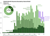 Thumbnail for Weekly Unemployment Claims Update: October 4 - October 10