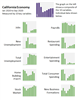 Thumbnail for Snapshot of the California Economy: September 2020