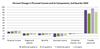 Thumbnail for 2nd Quarter 2020 Personal Income Report