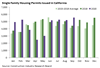 Thumbnail for Building Permits Update: September 2020