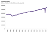 Thumbnail for U.S. Retail Sales Update: October 2020