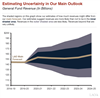 Thumbnail for 2021-22 Fiscal Outlook Revenue Estimates