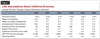 Thumbnail for 2021-22 Fiscal Outlook Economic Assumptions