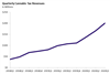 Thumbnail for Cannabis Tax Revenue Update