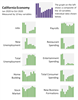 Thumbnail for Snapshot of the California Economy: October 2020