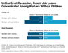 Thumbnail for 2020-21 Fiscal Outlook: Recent Job Losses Concentrated Among Childless Workers, Dampening Caseload Growth