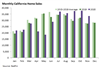 Thumbnail for Home Sales Update: November 2020