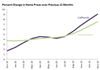 Thumbnail for Home Prices Update: November 2020